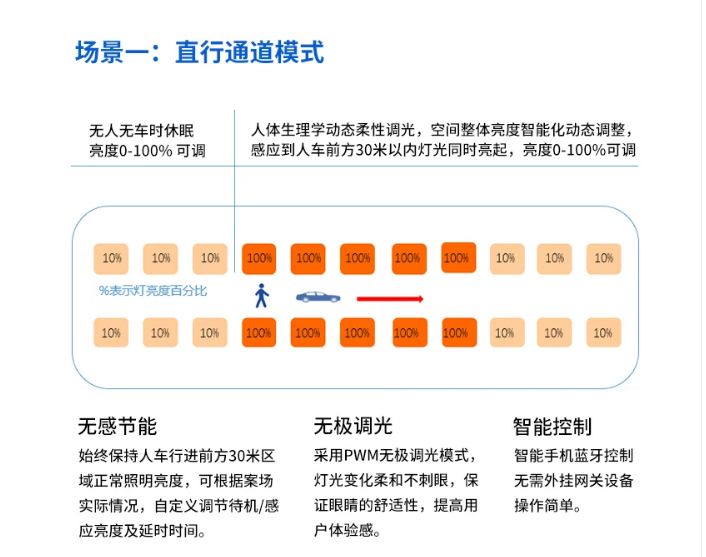 物联网灯管通道模式.png