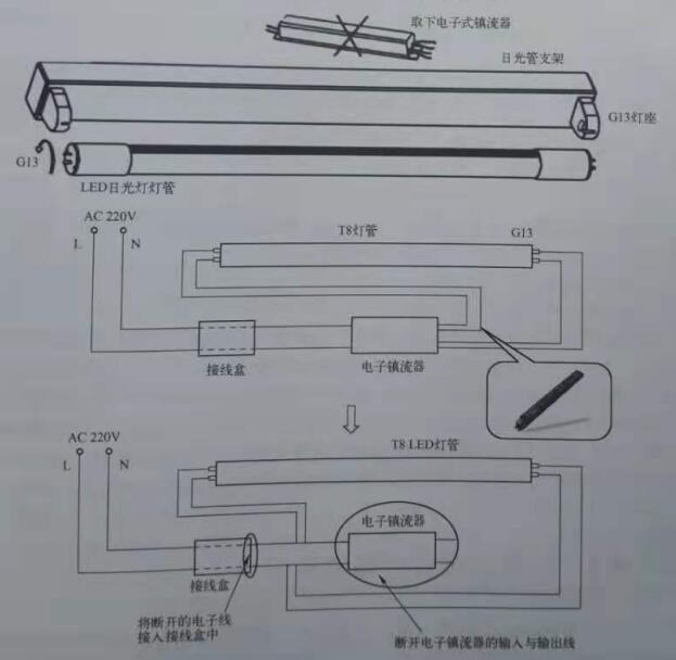 电子镇流器改造方法.jpg