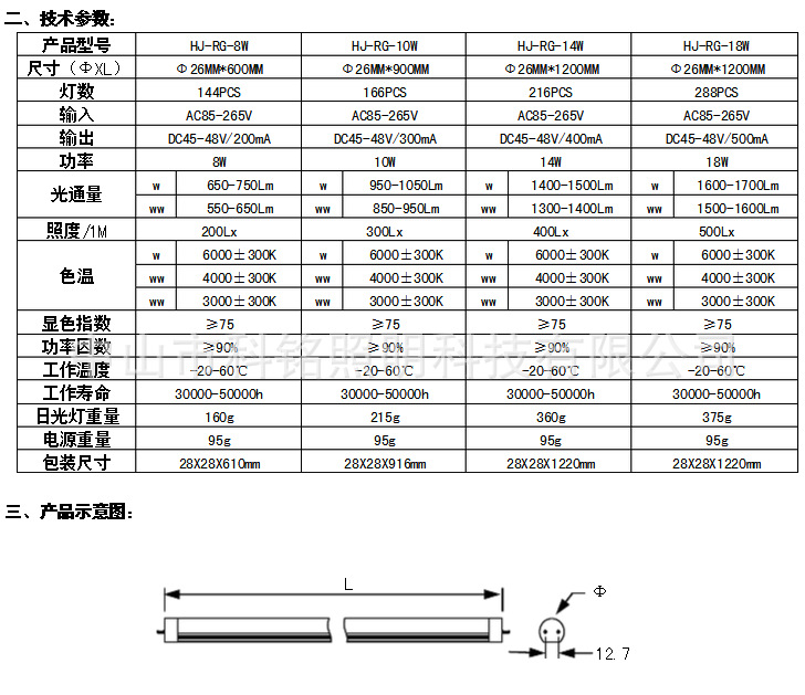 led灯管规格一览表.jpg