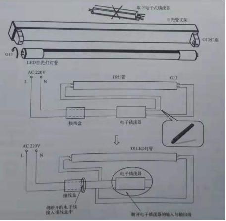 电子镇流器改led灯管.png