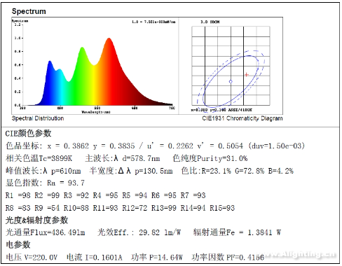 色温显色指数.png