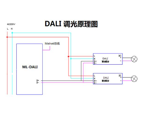 dali调光原理.png