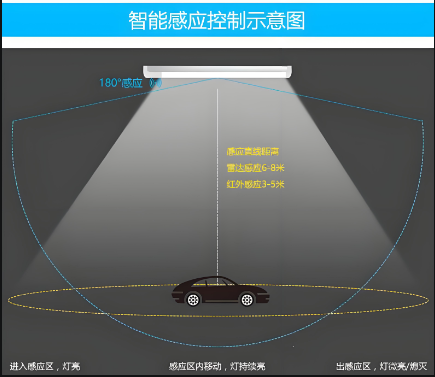 雷达感应情景图.png