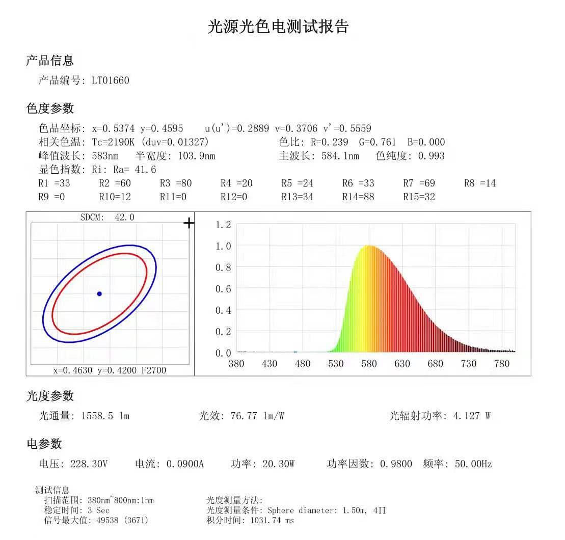 黄光led灯管测试报告.jpg