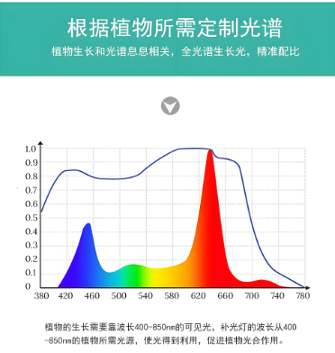 植物生长灯管光谱图.png