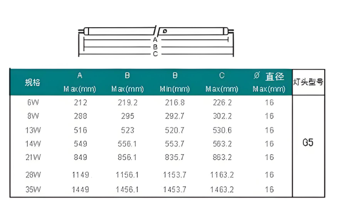 T5紫外线灯管尺寸.png