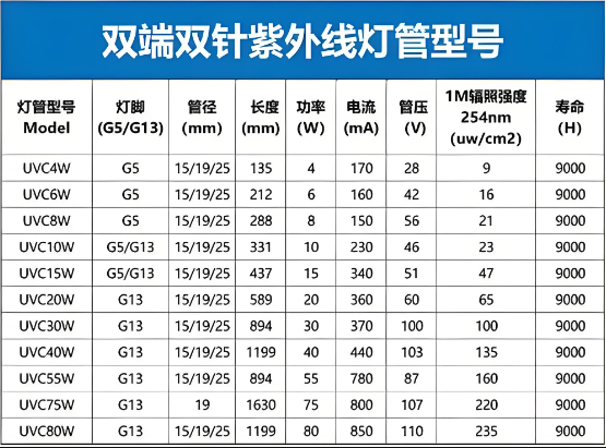 紫外线灯管参数.png