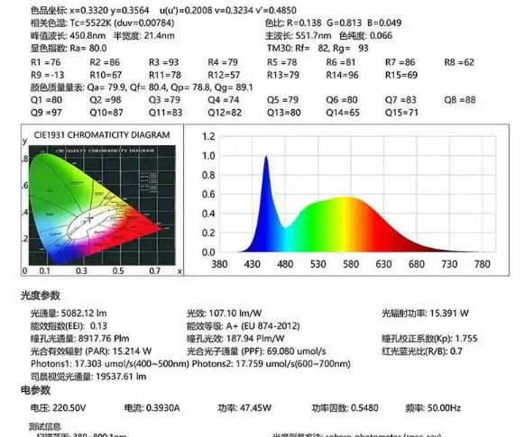 48w面板灯测试参数.png