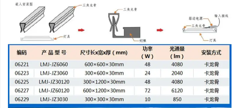 直发光面板灯参数.png