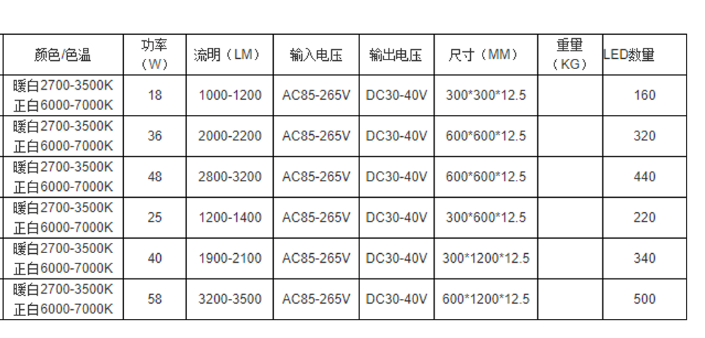 LED面板灯规格参数表.png