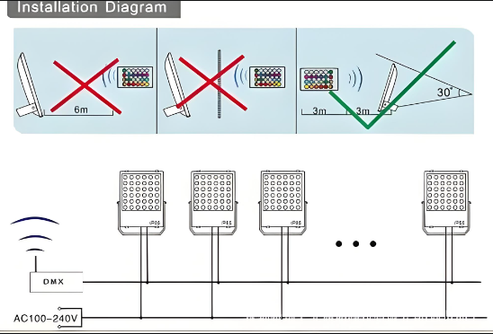 DMX投光灯安装图.png
