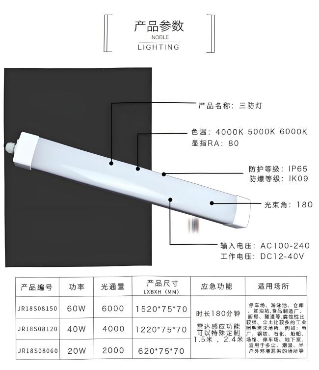 雷达感应led三防灯规格(1).jpg