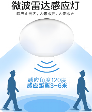 雷达感应led吸顶灯工作示意图.png