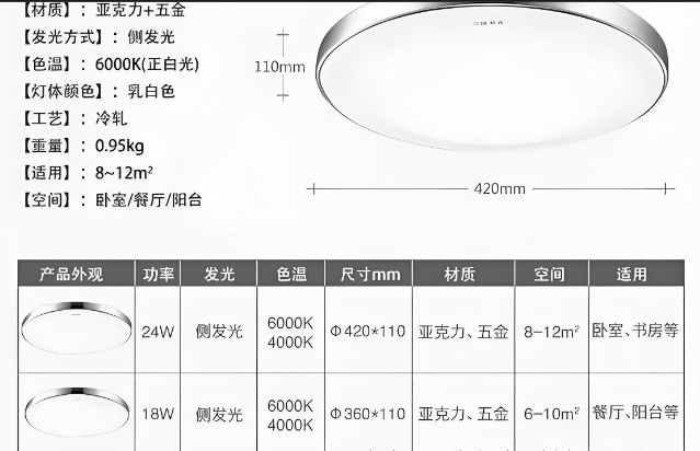 人体感应led吸顶灯规格.png