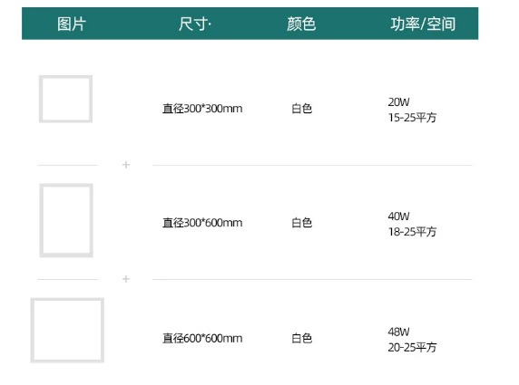 面板灯功率空间.png
