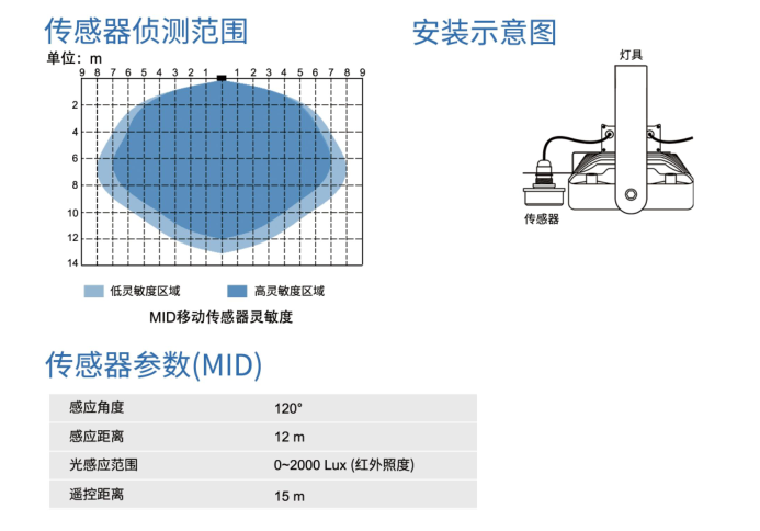 智能隧道灯安装图.png
