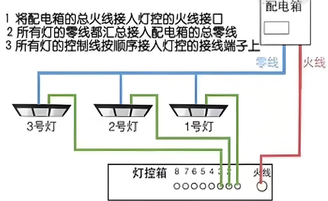 led筒灯接线图.png