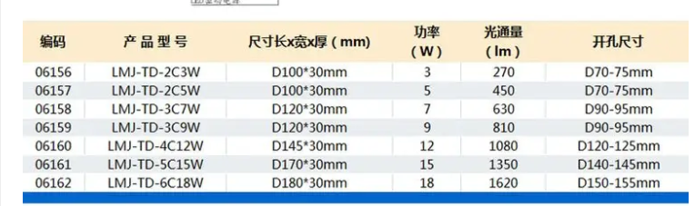 led筒灯参数.png