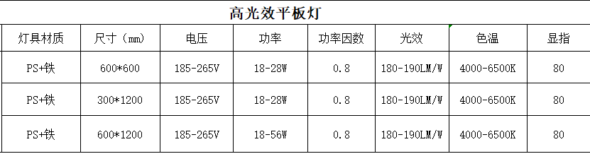高光效led面板灯参数.png