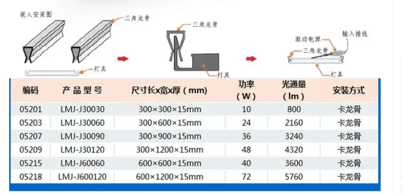 侧发光面板灯参数.png