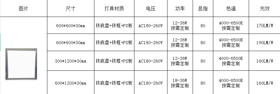 高光效面板灯规格.png