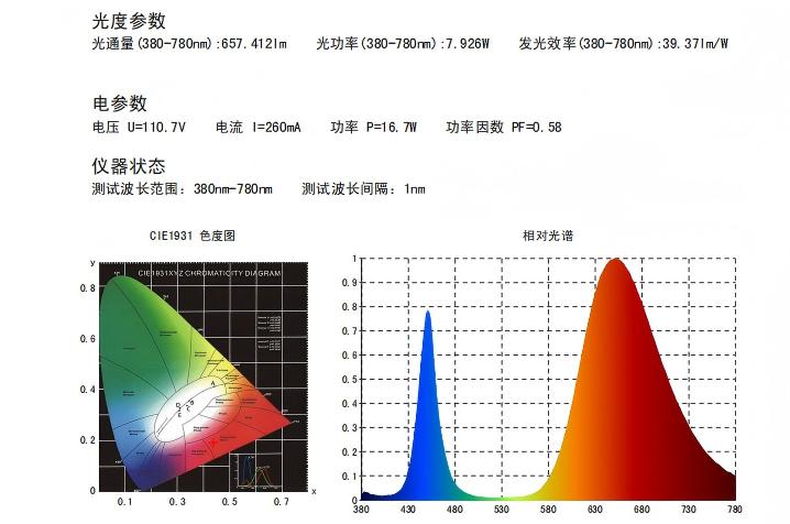 防水植物灯管光谱参数(1).jpg